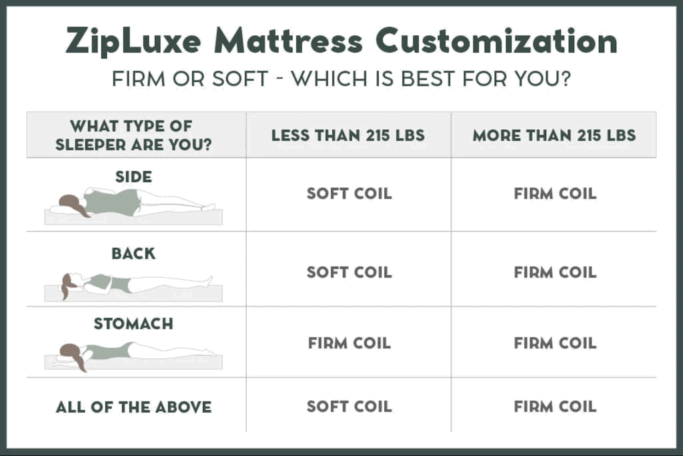 Beddy’s Mattress Collection Review + Discount Code CHELSEE | Save 25%