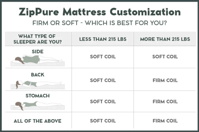 Beddy’s Mattress Collection Review + Discount Code CHELSEE | Save 20%